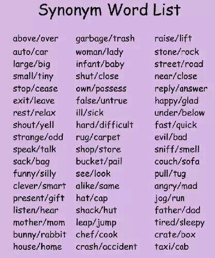 52 Synonym Words List in English Large ~ Big Exit ~ Leave Present