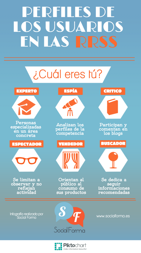 Social_Forma's tweet photo. ¿Qué tipo de usuario eres en las RRSS? #Infografía Tipos de perfiles http://t.co/3fAzA1UiPs vía @Social_Forma http://t.co/Yya32BfEx9