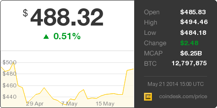CoinDesk tweet media