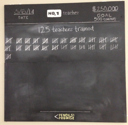 PencilsOfPromis's tweet photo. Our #1teacher campaign has raised enough to train 125 teachers. Will you help us reach 500? http://t.co/pxSPIr4C02 http://t.co/yGPm0eczZW
