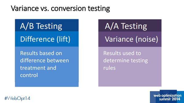 MktgExperiments's tweet photo. Variance Testing: A/A test of identical experiences. What's your statistical noise or natural variability? #WebOpt14 http://t.co/J5EZbikcJo