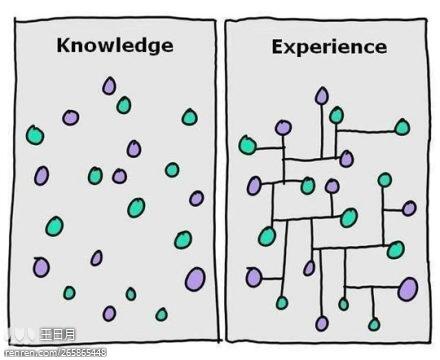 HaloConstructio's tweet photo. Knowledge and experience http://t.co/X9a8iq0EbW