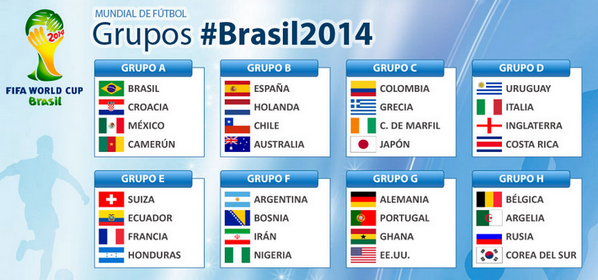 RivieraEc's tweet photo. A menos de un mes para el #Mundial2014 te recordamos como están conformados los grupos para #Brasil2014 http://t.co/4HwT9Jms5G