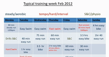 triatlonnoticia's tweet photo. Esta es una semana "normal" de entrenamiento de Alistair Brownlee #vayatela http://t.co/rPHQzdtsU9