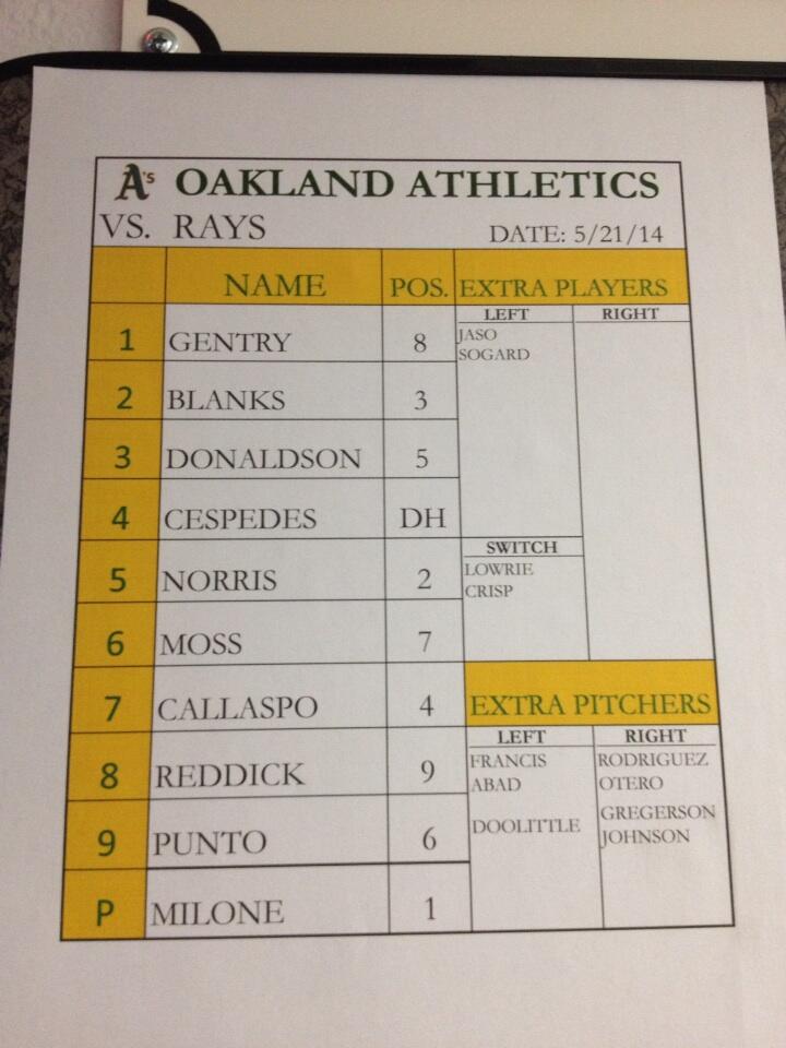 Oakland Athletics 🌳🐘⚾️ on Twitter "The Athletics lineup for today's 4