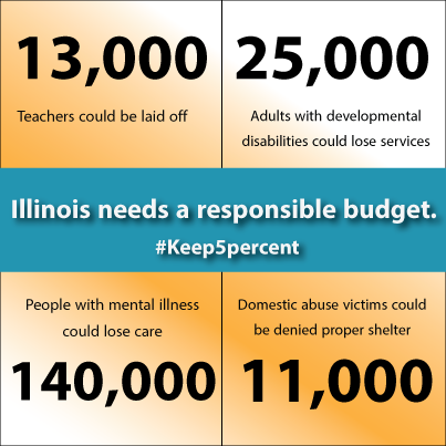 ChiJobsCouncil's tweet photo. Act now & tell IL lawmakers to #Keep5percent to avoid devastating cuts to services & programs http://t.co/91eDUFTOqd http://t.co/PtoqXArkzj