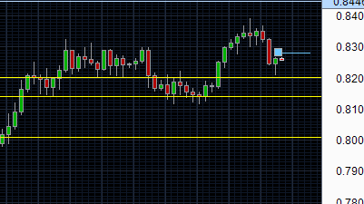 FOREXARGENTINA's tweet image. AUD/CHF: Pinbar desde soporte en una tendencia en alza, ordenes de compra en 0.8300 con target en 0.8500.