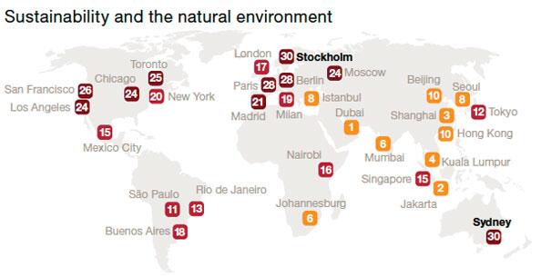 Sydney tops PwC's city list for eco criteria. London, rated top overall, doesn't make top 10 sustainablecitiescollective.com/david-thorpe/2…