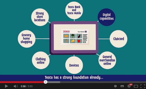 We've created seven animations explaining our business in more detail: youtube.com/playlist?list=…