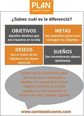 #Objetivos, #Metas, #Deseos, #Sueños
¿Sabes cuál es la diferencia?
<a href="/lechevarrieta/">Sentido Común</a> <a href="/LUIS4ACCION/">LUIS ANTONIO ARIAS</a> <a href="/QuattroAccion/">QuattroAccion</a>