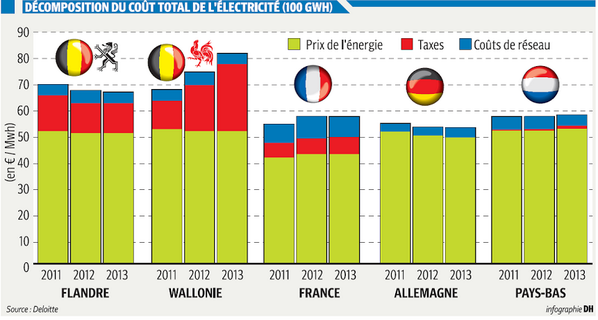 Stéphane Vandeneede On Twitter At Corentinds Et La Tasse De - 