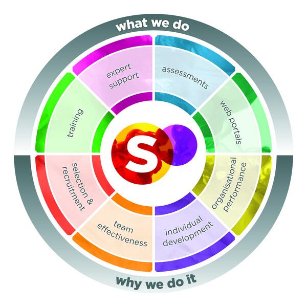 ConsultingTools's tweet image. Are you following our new page @Synermetric? #team #effectiveness #organisational #performance #psychology
