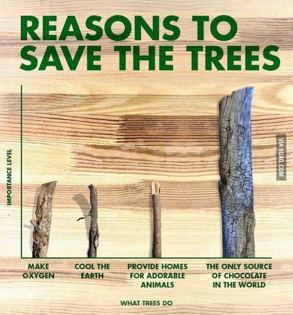 In case you weren't already convinced ! <a href="/TERN_Aus/">TERN</a> <a href="/ACEAS_Aus/">ACEAS</a>