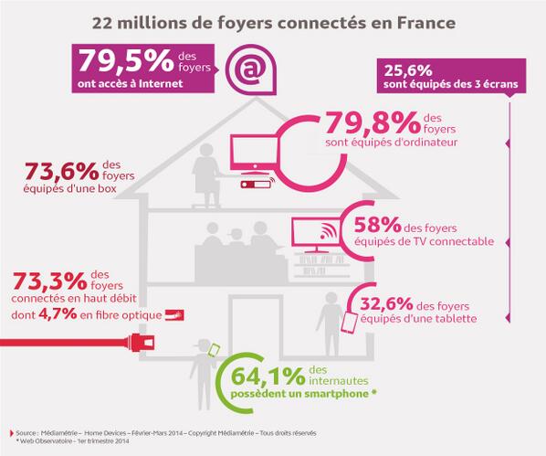 Fédération Française des Télécoms tweet media