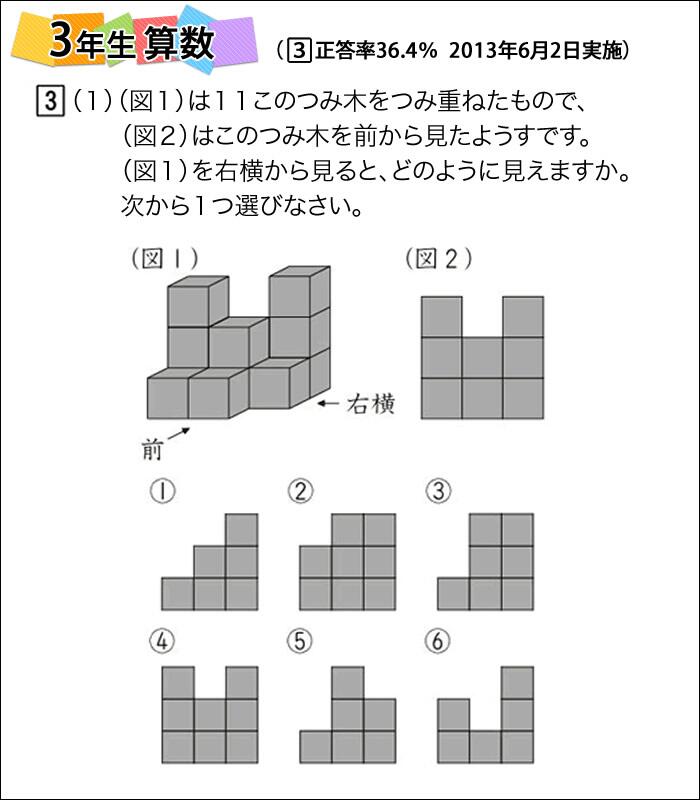 四谷大塚 全国統一小学生テスト 6年生 2021年11月3日 膨ら