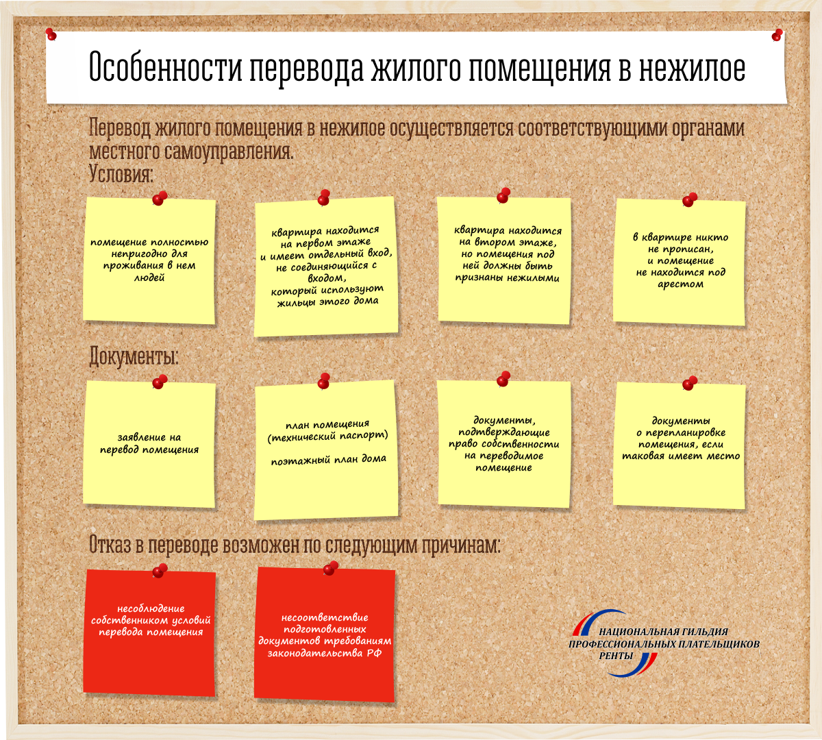 Перевести жилое помещение в нежилое. Перевод в нежилое помещение. Порядок перевода жилого помещения в нежилое. Условия перевода жилого помещения в нежилое помещение.