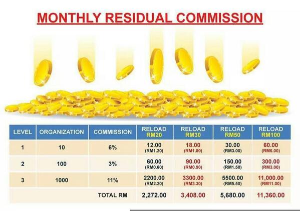 eyerain91's tweet photo. Telco anda bagaimana??ada bagi tak?? Kawan join kena bayar,kawan topup kena bayar,kwn kpd kwn join anda dibayar.jom.. http://t.co/iCqqzXQ7xQ