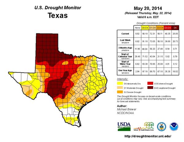 RT <a href="/NOAANCDC/">NOAA NCDC</a>: May 20: Exceptional drought expanded in central TX #TXdrought