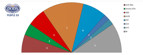 Quindi in Olanda ha vinto Alde.