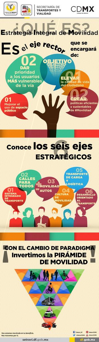 LaSEMOVI's tweet photo. Conozcan la Estrategia Integral de #Movilidad #ITF2014 @HLeonRufino @ManceraMiguelMX @ITF_Forum http://t.co/1zY6p8GGg1