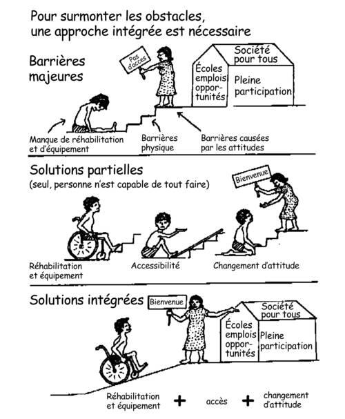 breizhmaine's tweet photo. "@UnHandicap: Bonne nuit http://t.co/QoKVP17uxb" j'aime bien cette vision de l#accessibilité et de l'#integration.