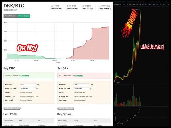 CoinRocket's tweet image. Does this worry anyone?  Don't get me wrong LOVING the #darkcoin rally but these charts are terrifying. #blackcoin