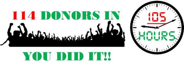 alumni_cghsnc's tweet photo. YOU DID IT!!  CARDINAL GIBBONS ALUMS ARE AMAZING!! THANK YOU THANK YOU THANK YOU!!  http://t.co/SztiaacDaP http://t.co/AaHwNaDqxF