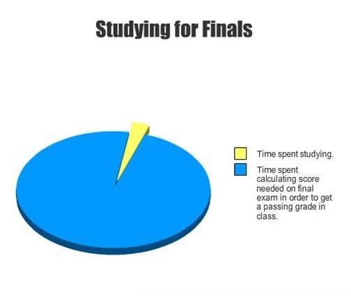 Good luck to all slogging for exams Do you identify with this pic? @Matiesstudents @llewellyn2758 @lbvr <a href="/MsMaxBez/">Melanin MermaidMagic</a>