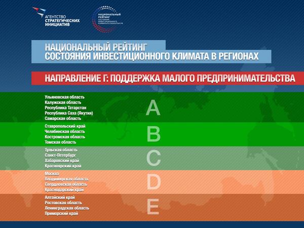 #ПМЭФ2014 Результаты рейтинга #Инвестклимат в регионах по показателю «Эффективность поддержки МСП» #рейтинги