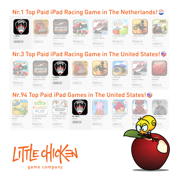 Michiel_Sala's tweet photo. #SXPD As of now. The report card looks promising. Fingers crossed. http://t.co/nLWontCfUQ http://t.co/ZWIngoyVAQ