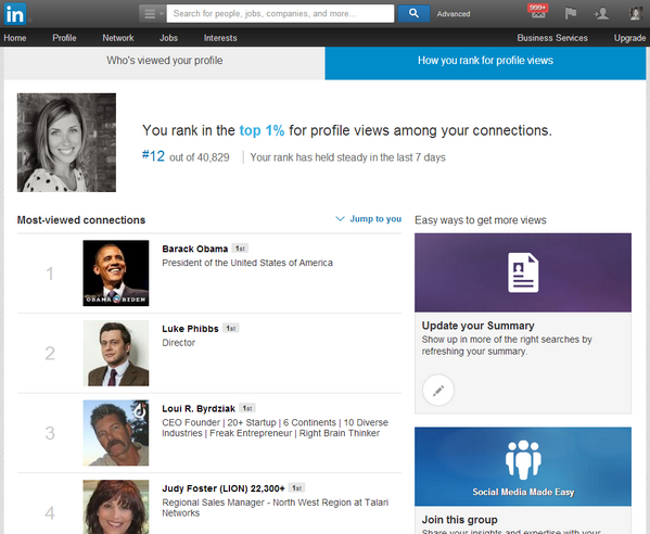 StacyZapar's tweet photo. I rank #12 out of 40,829. :) My top 4: @BarackObama, Luke Phibbs, @LouiByrdziak,@jcfoster30. @10TONYD #LinkedInViews http://t.co/ADU2oR34JV