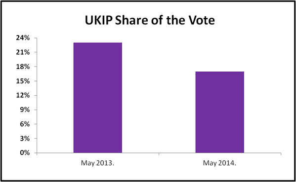 ToryFibs's tweet photo. Dear BBC, I am afraid the time has come for you to catch a bloody grip of yourselves. http://t.co/zGBSQlmeuC