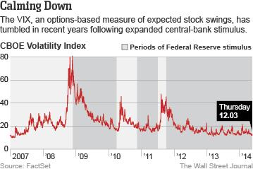 wsj vix