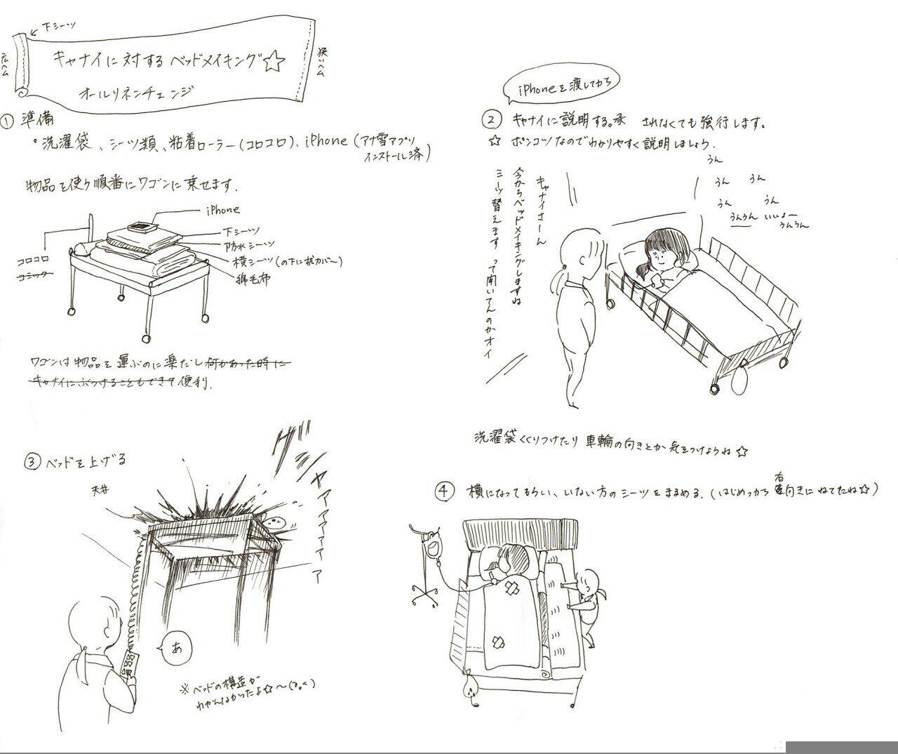 ポンコツ看護学生 特殊なポンコツ学生に対するベッドメイキングの手順漫画 この看護学生は特別な訓練を受けております Http T Co D3i2yqws2s Twitter