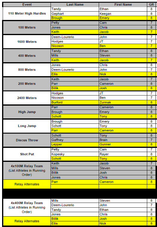 MSNTrack's tweet image. Updated boys roster for the County Championship reboot tonight!