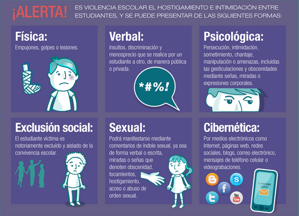 StepanieDS1's tweet photo. México ocupa 1er lugar internacional en casos de acoso escolar en educación básica, s necesario prevenirlo @asexoria http://t.co/SOUEOwkj8W"