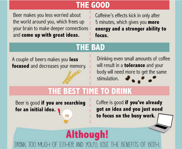 Visually's tweet photo. Your Brain on Beer vs. Coffee http://t.co/N0pfUb2uSN http://t.co/ioVTQw2BM3