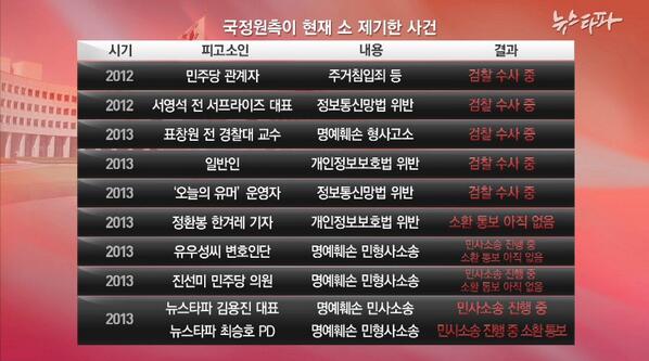 국가 소송원... . (이런다고 대선개입 부정선거 내란사건이 덮혀지나?)  .