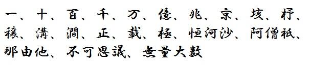 豆知識bot 豆の知識やないで 一 十 百 千 万 億 兆 京 垓 杼 穣 溝 澗 正 載 極 恒河沙 阿僧祇 那由他 不可思議 無量大数 数の単位 T Co 3re8tkfbt3 Twitter