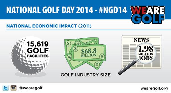 HighlandGolfAL's tweet photo. There are nearly 2 million Americans whose livelihoods
depend on #golf. http://t.co/HNGYJJSNhE
#JobCreator #NGD14 http://t.co/iAqf4Z1MQw