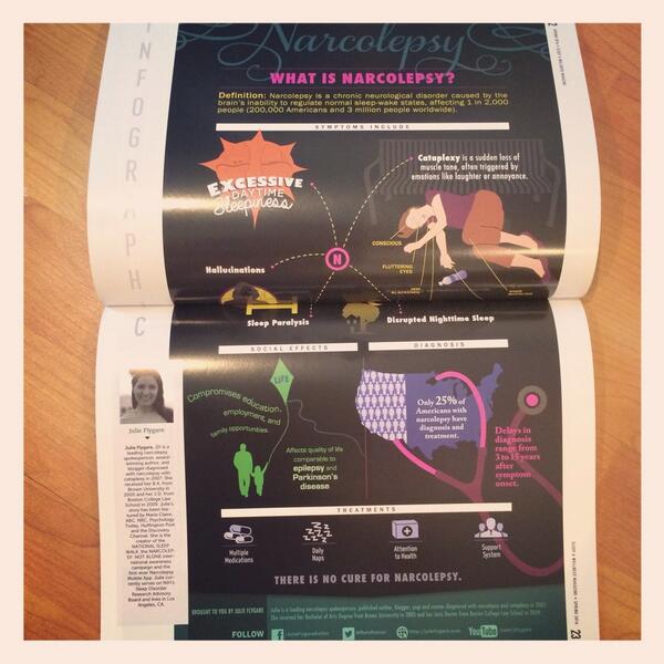 RemRunner's tweet photo. My #narcolepsy #infographic looks pretty sharp in @sleepnwellness magazine! #pride http://t.co/uZEL9EWjOQ