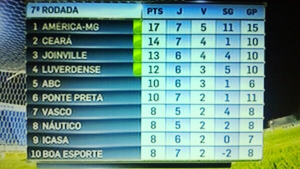 Link permanente da imagem incorporada