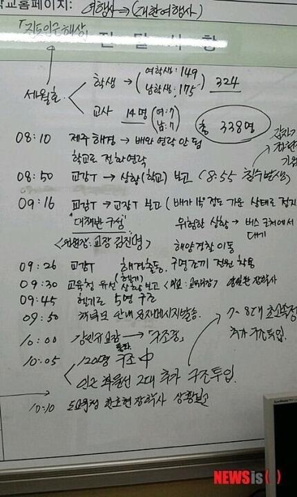 세월호 탑승 학교 단원고에서는, 이미 4월16일 오전, 8시 10분에... "제주해경, 배와 연락 안됌. 학교로 전화연락."이라고 적혀 있단다. 이 무슨 일인가?