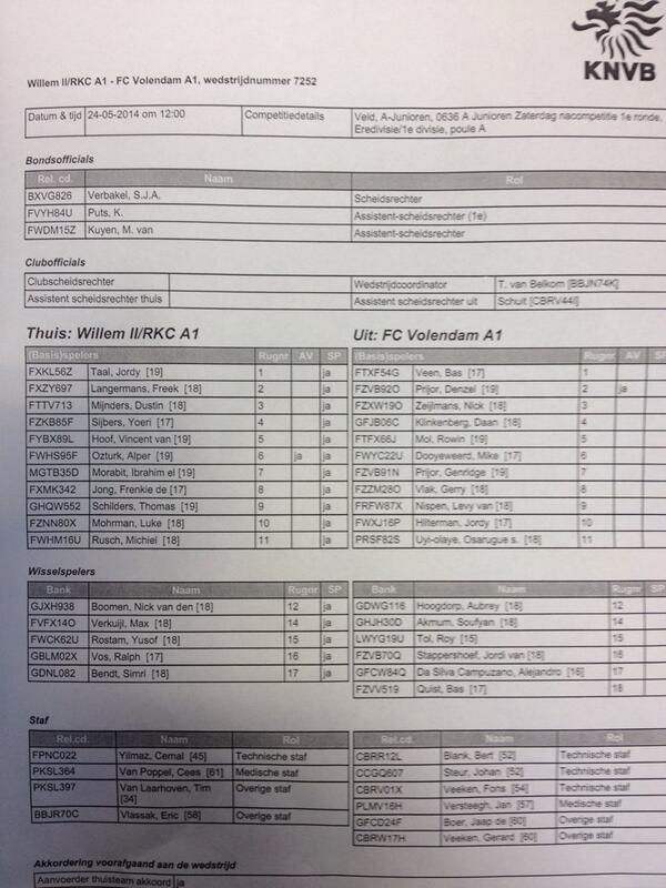 Opstellingsformulier Willem ii / RKC A1 - Volendam A1