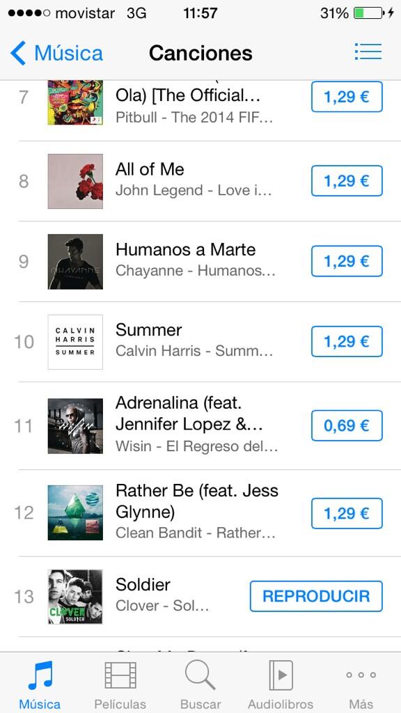 yagoroche's tweet photo. Volvemos a entrar en lista de itunes en el 13 del general 👏👏👏👏 yuhuuuu! 
https://t.co/R0got5xhwH gracias Clovers!! http://t.co/BQInBs1i4Q