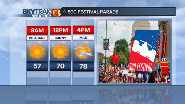 Fantastic weather for the 500 Festival Parade! Sunny and mild, highs upper 70s. @wthrcom #skytrak13 @ims #inwx
