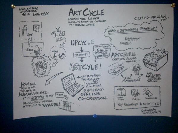 HumanWelfareGTC's tweet image. Artcycle closed loop systems #innovationfordevelopment