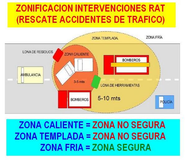 Formacion conjunta Sanitarios y Bomberos Formacion conjunta Sanitarios y Bomberos