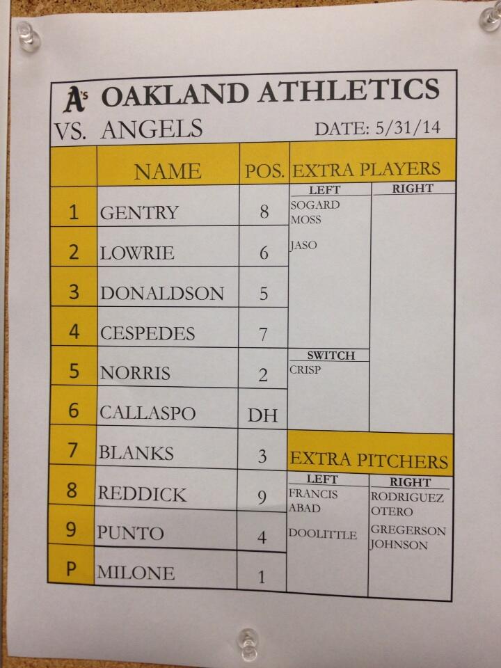 Oakland Athletics 🌳🐘⚾️ on Twitter "The Athletics lineup for tonight's