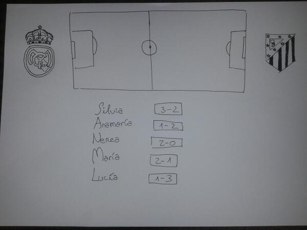 NereAbalde's tweet photo. Nuestra porra para hoy http://t.co/FhnRPWwVS6
